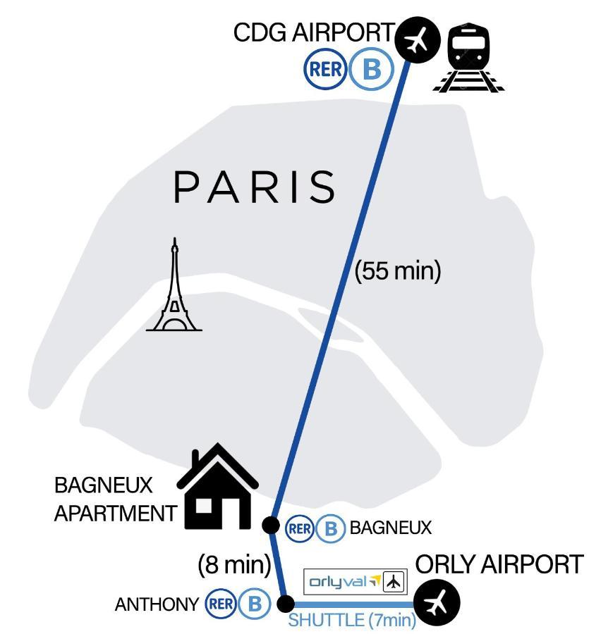 Bagneux Paris Confort Netflix Rer B Εξωτερικό φωτογραφία